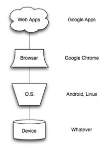 Cadena de Google